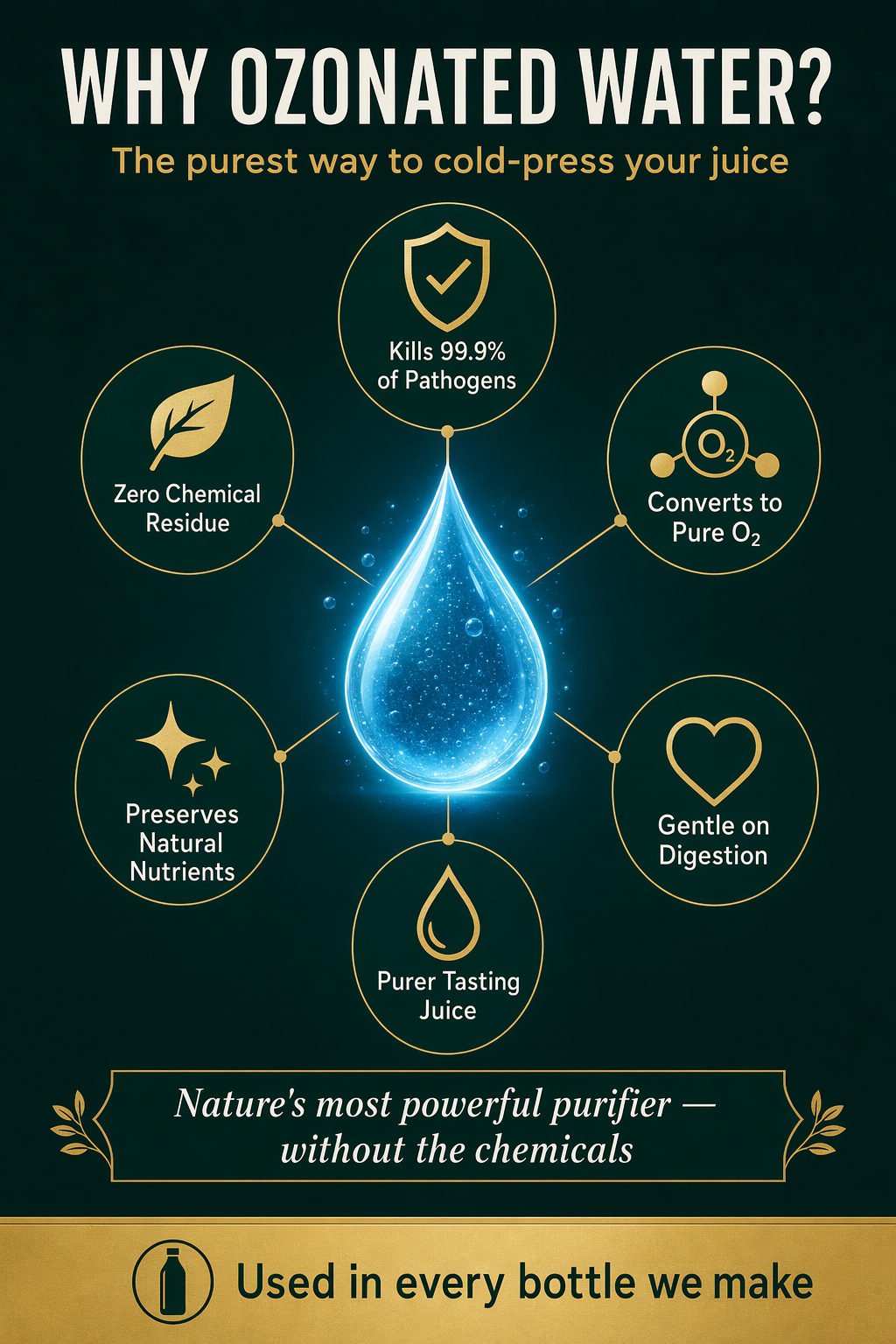 Ozonated water